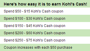 kohls-cash-cyber-monday